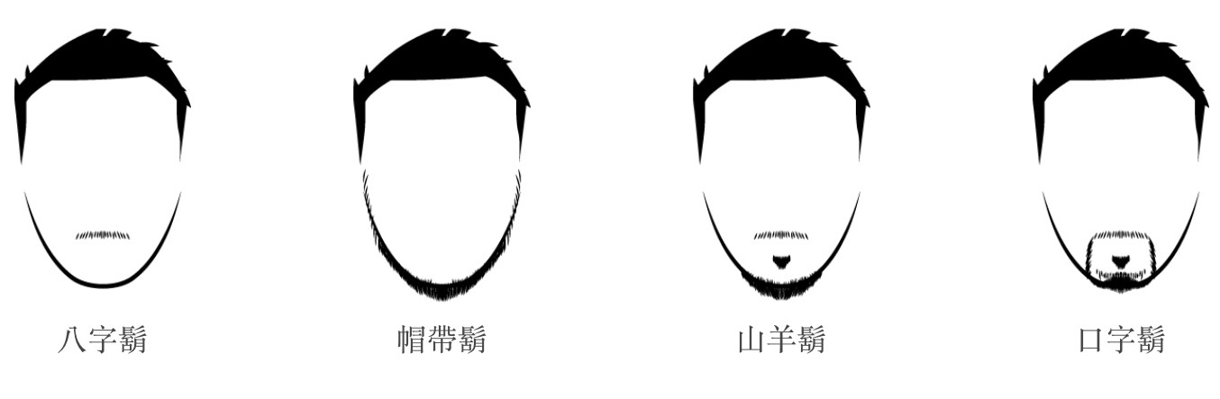 適合台灣男性的造型鬍鬚